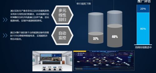 向灯塔工厂看齐 云智汇推动制造型企业数字化创新升级