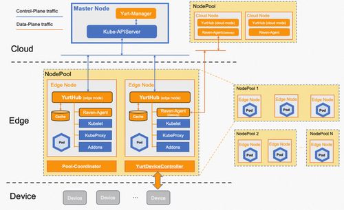 见微知著 从企业售后技术支持看云计算发展