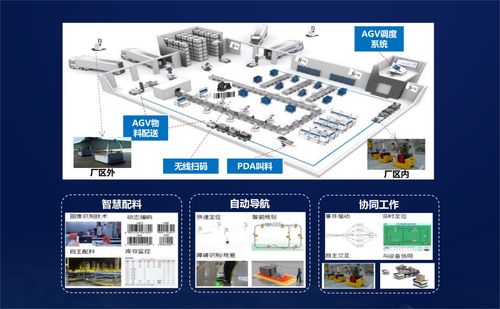 中软国际5G全连接工厂解决方案 点燃数实融合的云计算装备技术服务助推器