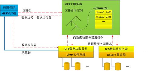 云计算核心技术 Google的三大基石