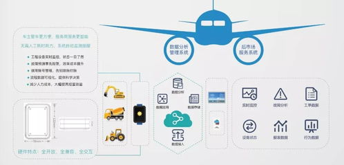 助力产业升级，百台数字化物联设备免费招募机修服务伙伴