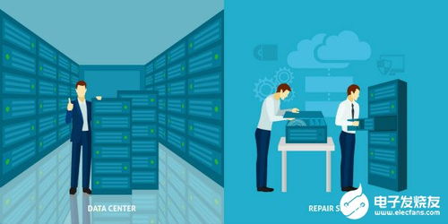 2020年云计算和边缘服务器市场五大技术发展趋势分析