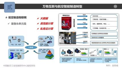 刘亚威 航空制造中的万物互联与云计算装备技术服务