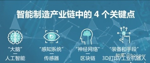 智能制造的内涵与国内企业发展路径