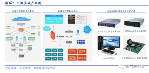 计算机信创行业深度研究 云计算装备与技术服务的融合创新与发展路径