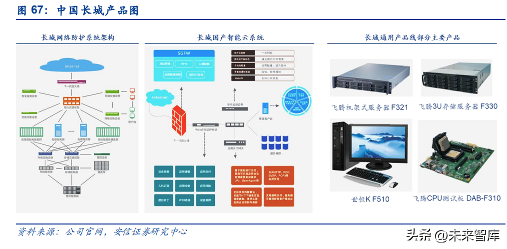 科技自立自强，信创筑基护航 云计算装备与技术服务的深度解析