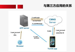 苹果服务器如何承载全球移动设备推送请求 揭秘云计算背后的技术架构与服务