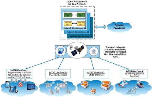 中国电信柯瑞文谈5G 好不好用户说了算，以三方面能力推动数字经济发展